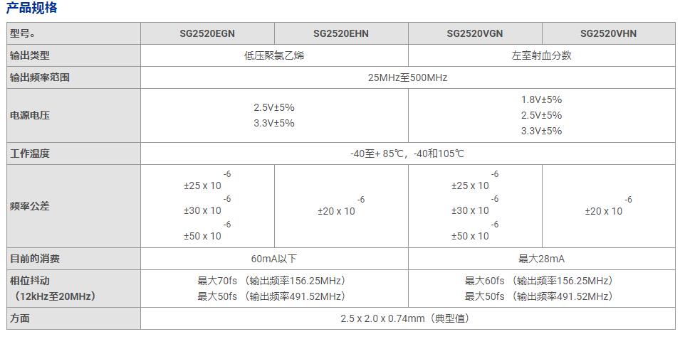 EPSON X1G005901000915 SG2520VGN低相位抖动差分晶振