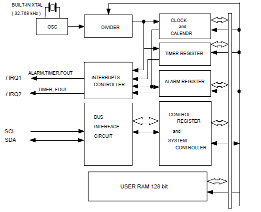 RX8900CE (内置DTCXO, 高精度, 内置电源切换 I²C-Bus接口的实时时钟模块)