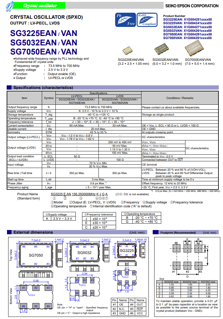SG5032VAN差分晶振X1G004261001100专用于5G通讯设备